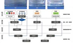 欧冠射手榜：凯恩、姆巴佩均双响，以6球并列欧冠射手榜第一